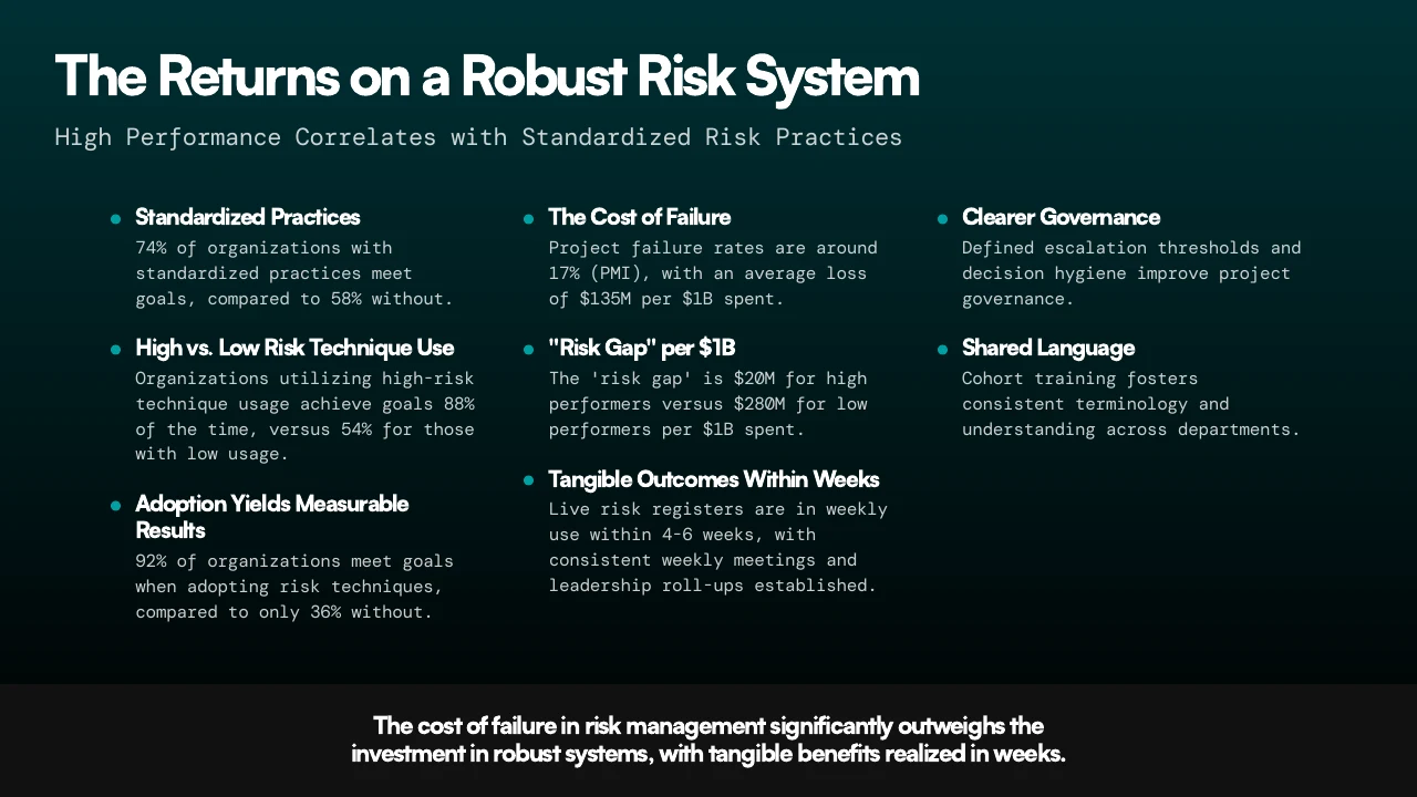 Course slide summarising the practical returns from standardised risk practices, earlier decisions and clearer governance.