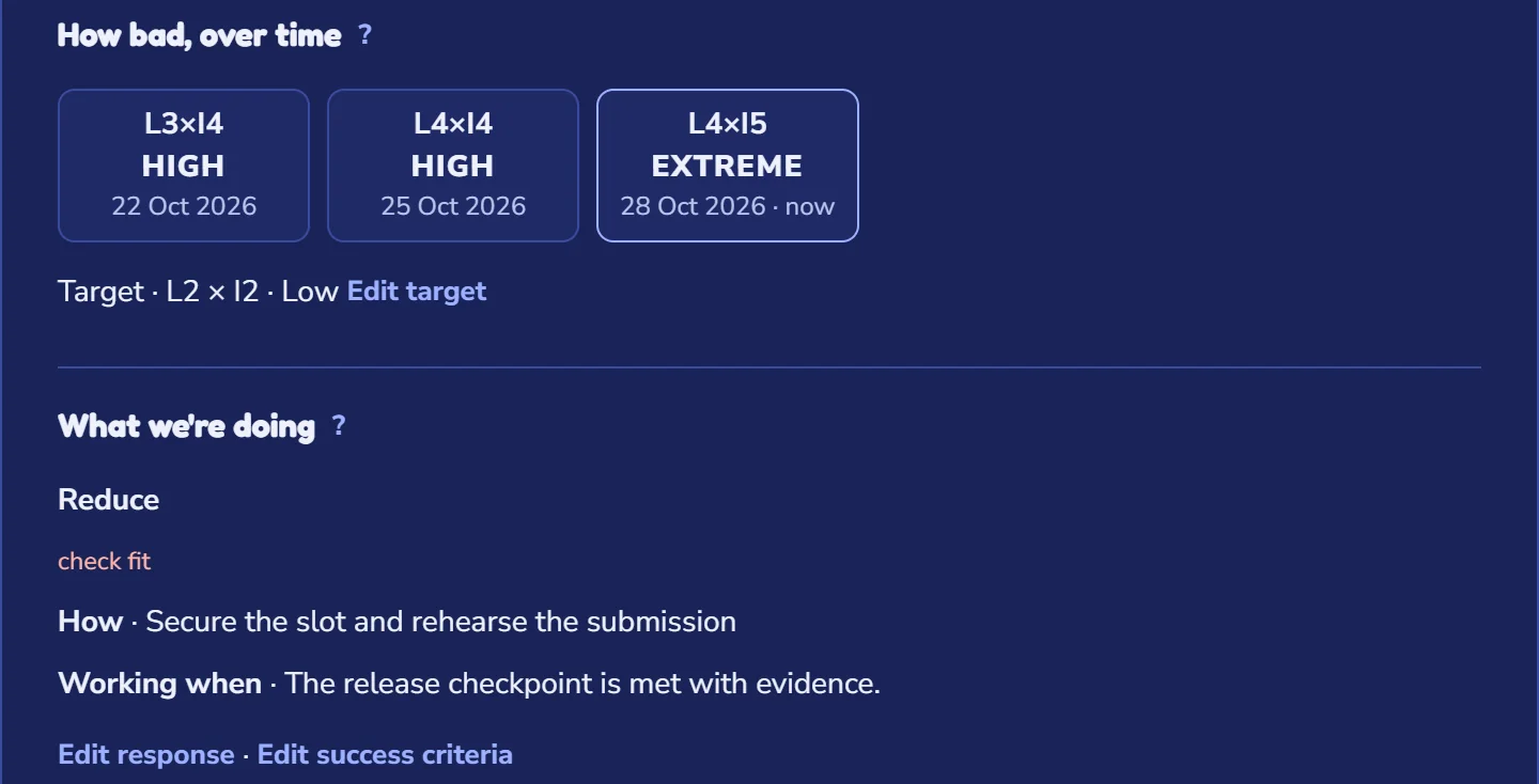 Risk score history from High to Extreme, a Low target, and the response to reduce the risk.