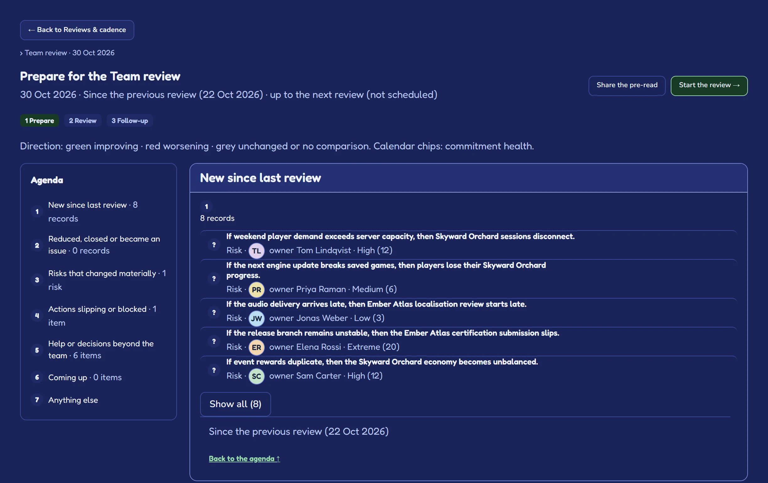 Preparing a team review: the agenda and what is new since the last review.